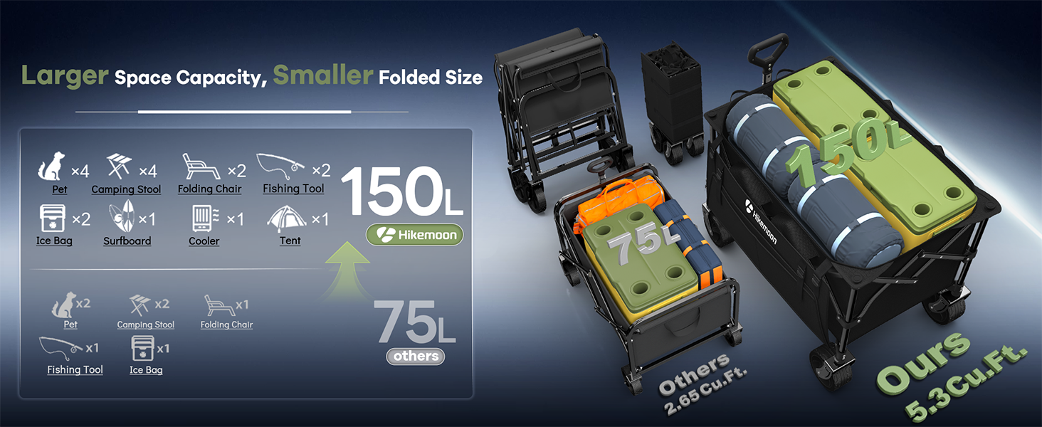 Hikemoon foldble wagon with 150L large capacity