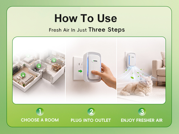 How To Use