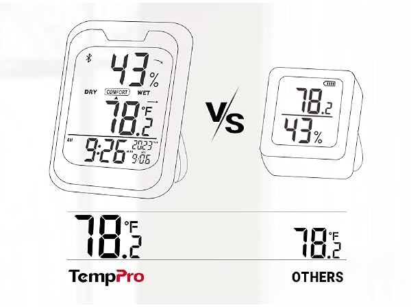 humidity thermometer