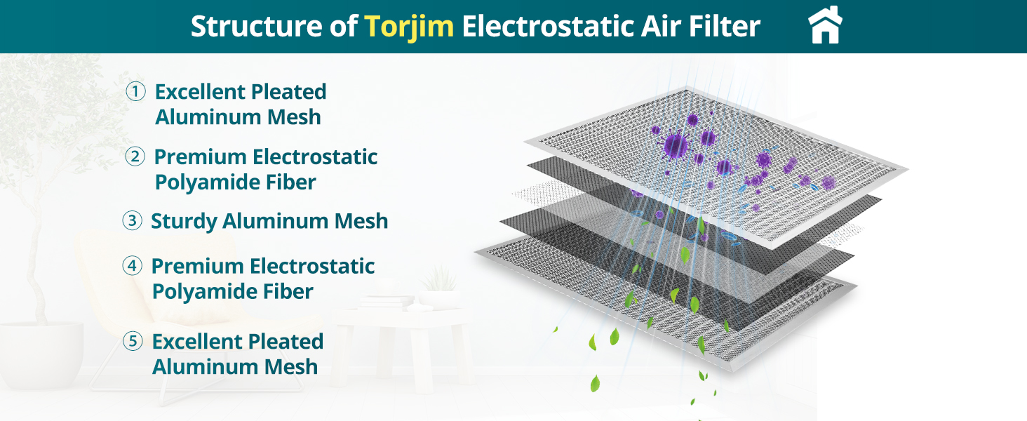 resuable furnace filter