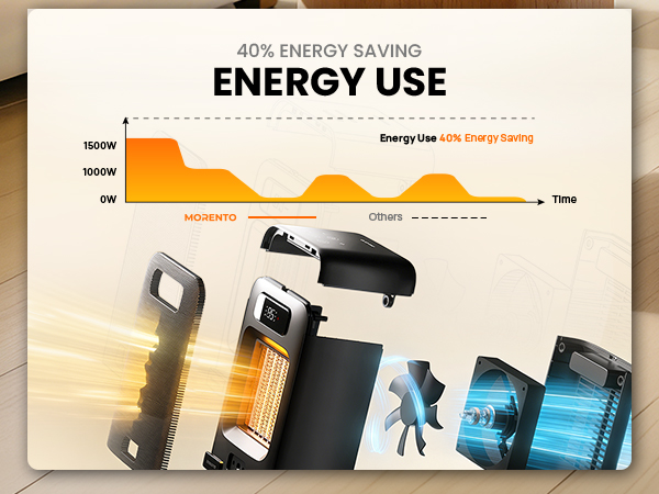 MORENTO Space Heater