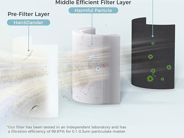 air purifiers