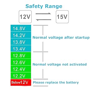 voltage monitor