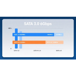 for SSD HDD Hard Drive