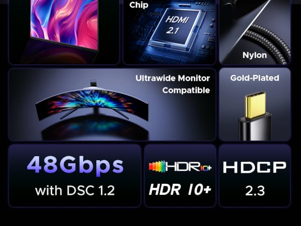 48Gbps