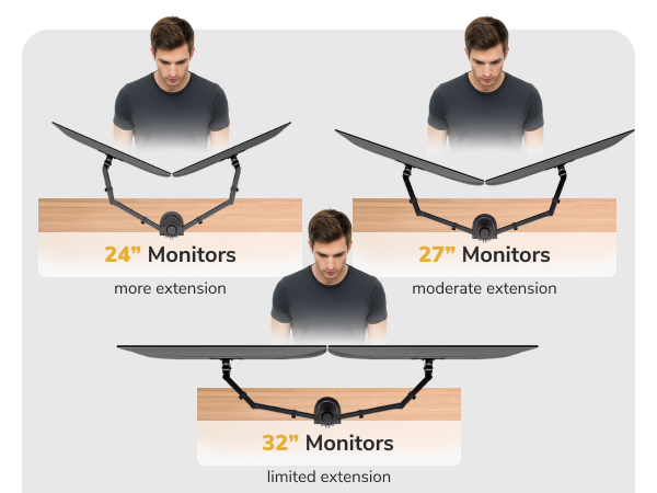 Dual monitor desk mount requires adequate desk depth for larger monitors and stable placement