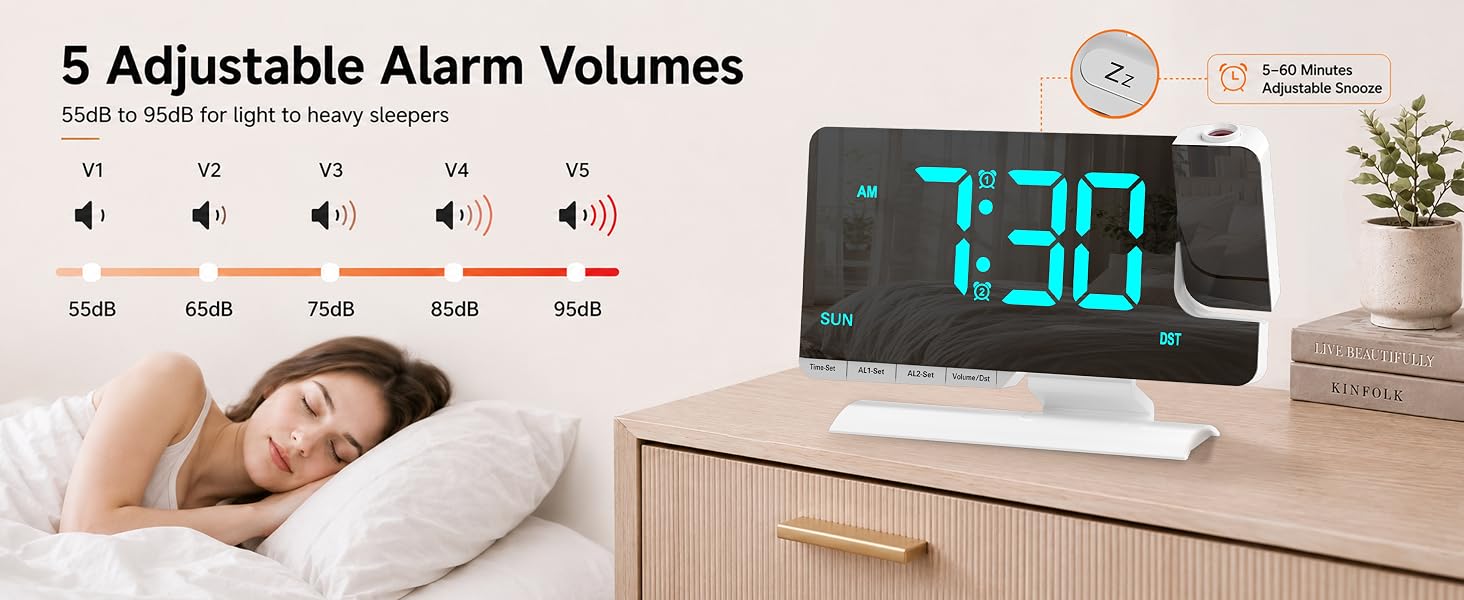 5 Adjustable Alarm Volumes ,55dB to 95dB for light to heavy sleepers