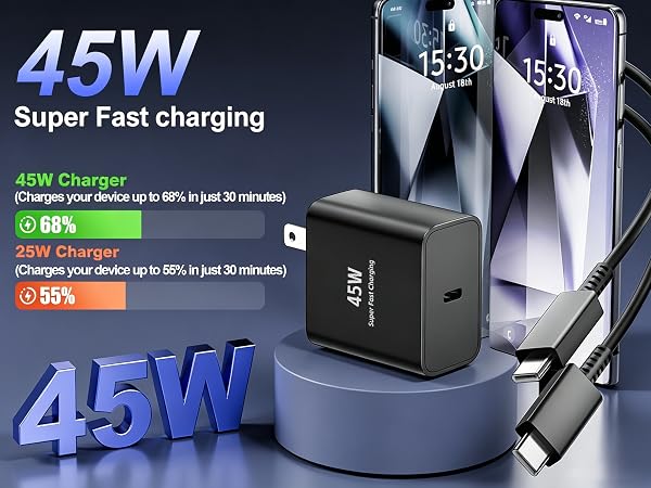 45W USB C Charger Block, 2Pack Super Fast Charger Type C PD Fast Charging with 3A USB-C Cable