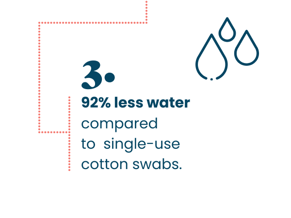 LastSwab uses 92 percent less water than cotton swabs