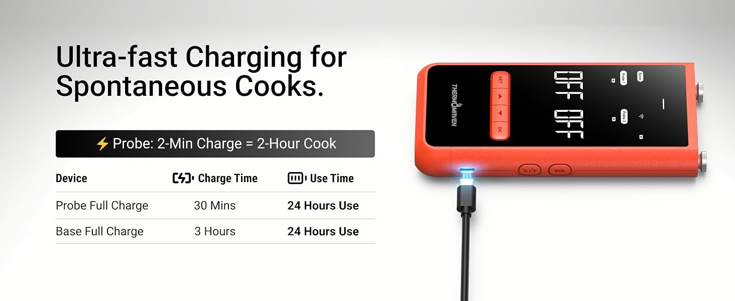 wireless meat thermometer