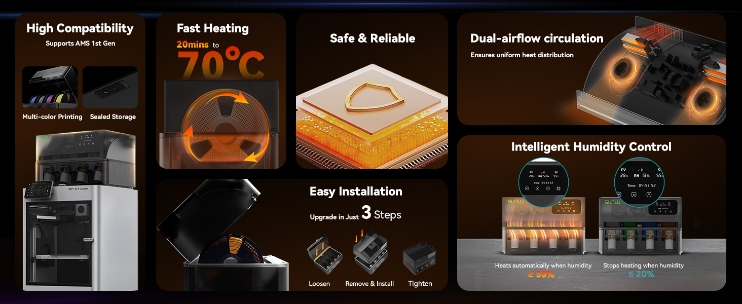 SUNLU Official AMS Heater, Support Simultaneous Printing & Drying