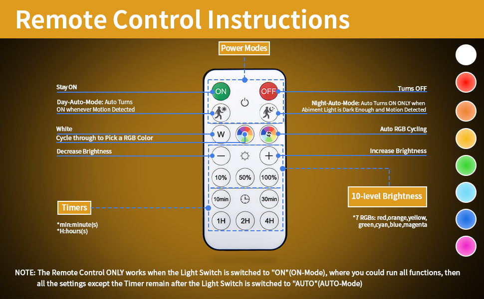 remote control instructions