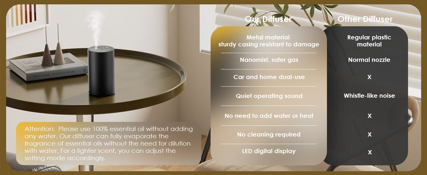 Waterless Essential Oil Diffuser,Aromatherapy Diffuser,Car diffuser,essential oil diffusers