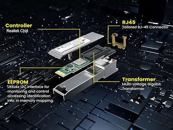 sfp to rj45
