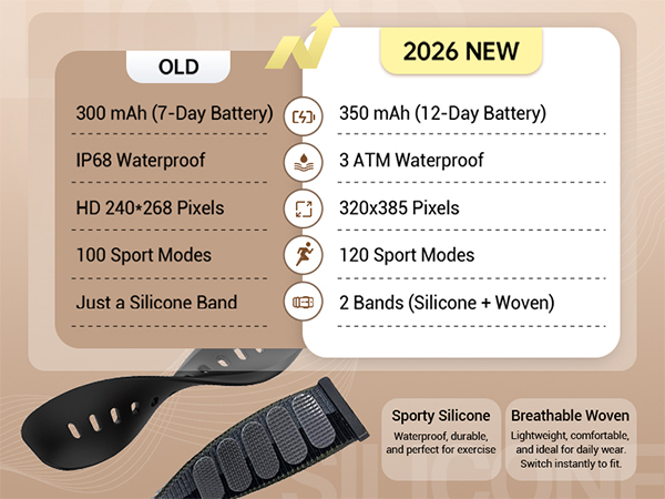 Smart watches for women Android and iPhone compatible smart watches for men