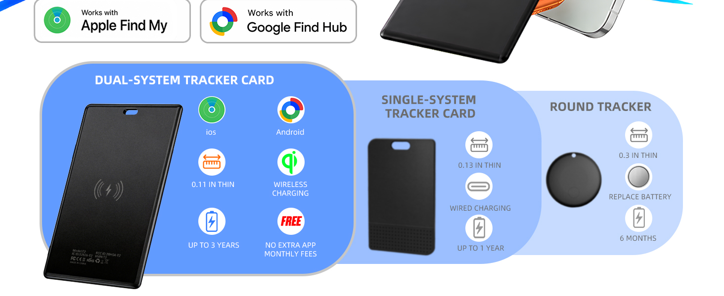 UQO slim dual-system rechargeable tracker card compared with single-system card and round trackers