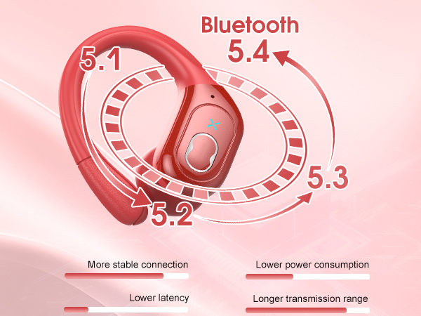 wireless earbuds for android