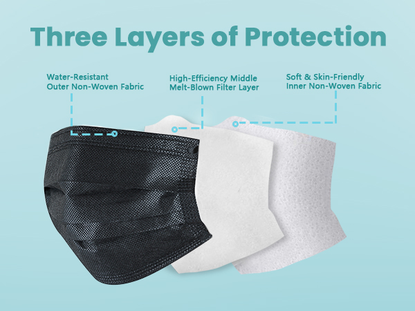 3 layers fo protection