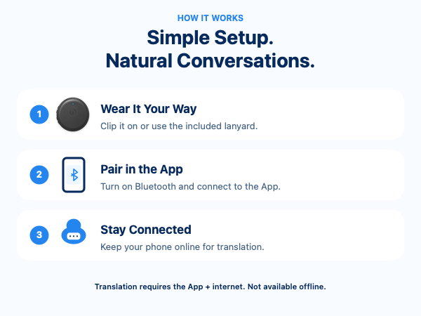 Works with the App