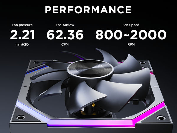 Cooling Fans PC