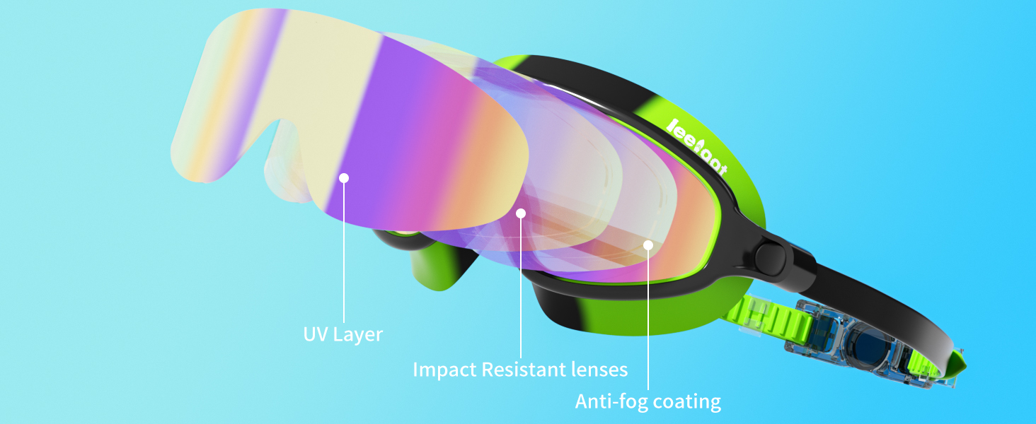 Anti-fog and anti-UV