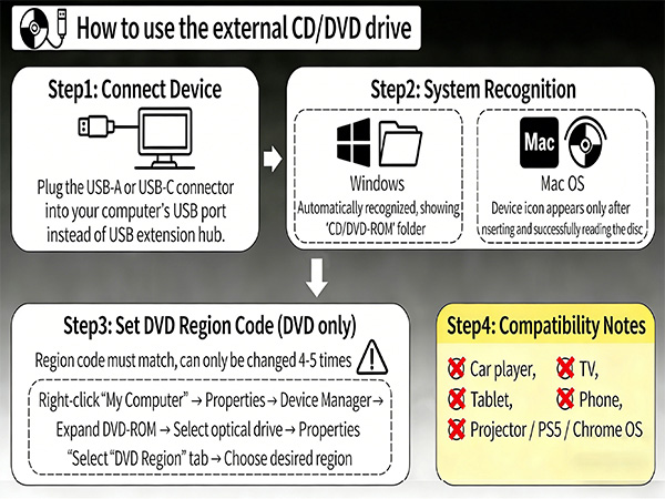 External Blu ray Drive