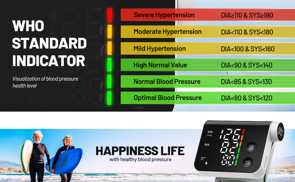 WHO blood pressure indicator chart
