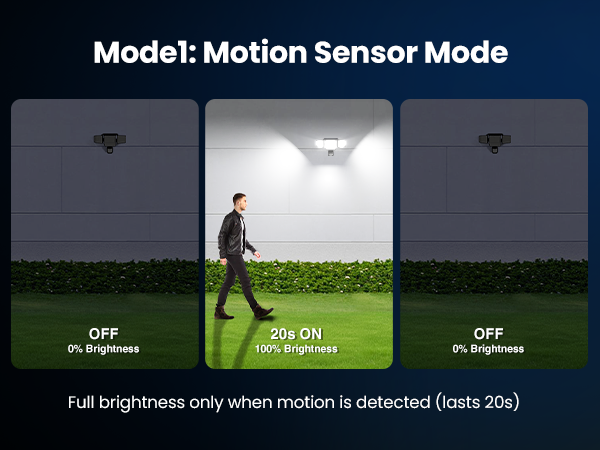 Motion Sensor Mode Ideal for security-focused areas Full brightness only when motion is detected
