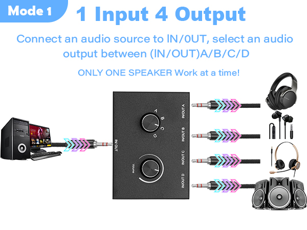 4 Way 3.5mm Stereo Audio Switch