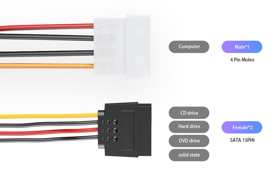 4 Pin Molex to Dual SATA Power Y-Cable Adapter