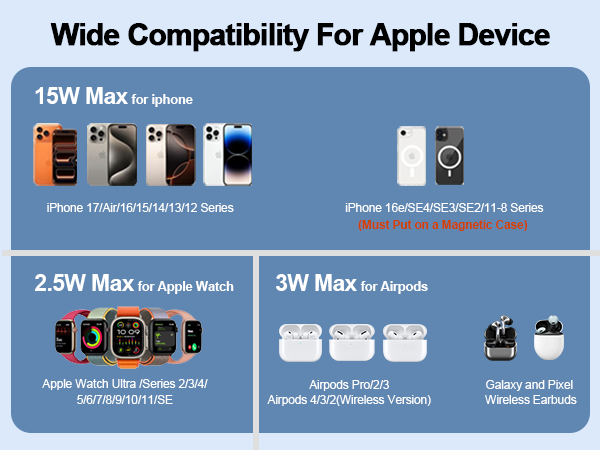 Wide compatibility for Apple devices - 15w max for iphone 17 16 15 14 13 12 series