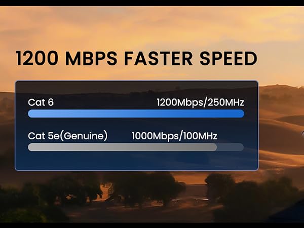1200MBps