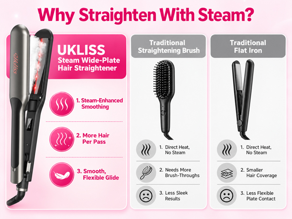 straightener for thick hair