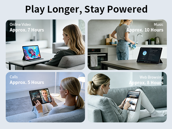 Text reads "Play Longer, Stay Powered" with battery life specs: "Approx. 7 Hours", "Approx. 5 Hours", "Approx. 10 Hours", "Approx. 8 Hours". Four panels show laptop and tablet usage scenarios demonstrating extended device battery performance.