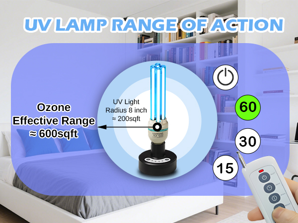 Powerful 36W UV Sanitizer Light