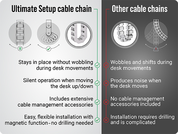 Cable management under desk white