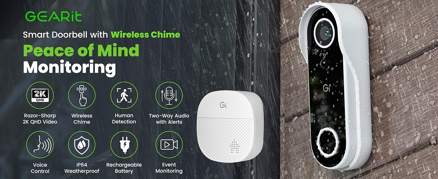 Peace of Mind Monitoring