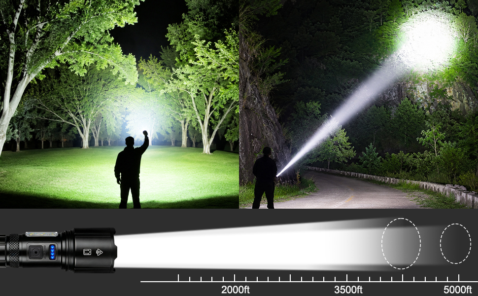 2 Lighting Modes - Narrow & Wide Beam: