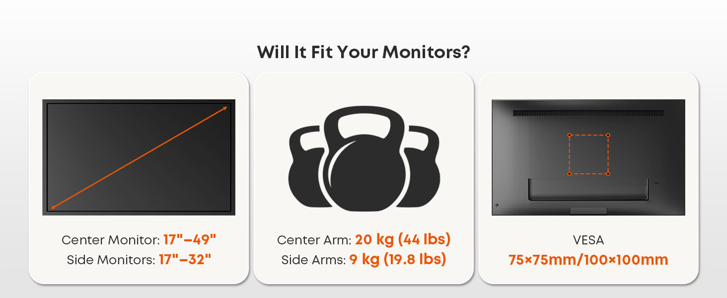 Text reads 'Will It Fit Your Monitors?' Technical diagram showing monitor measurements and specifications for mounting system.