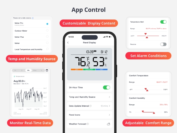 SwitchBot Bluetooth Temperature and Humidity Monitor Meter Pro