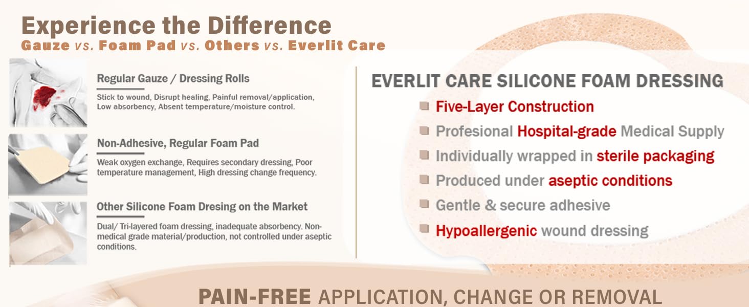 EVERLIT Silicone Foam Dressing One-Step Application for Advanced Wound Care with Improved Adhesion