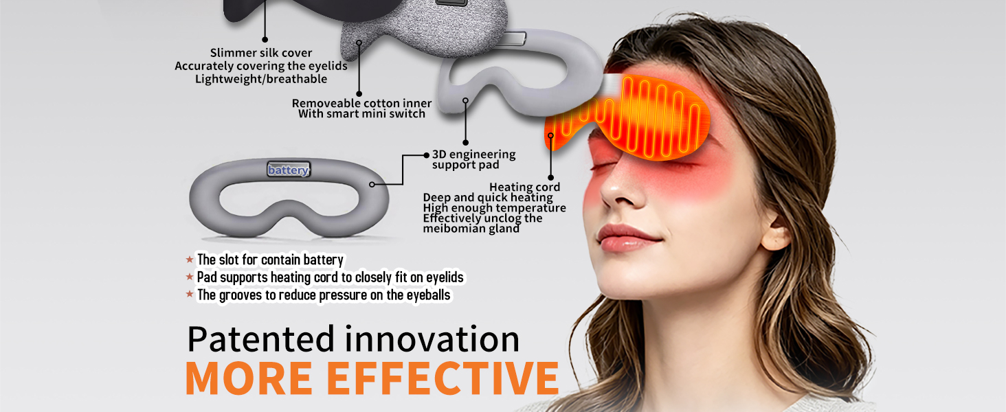 Patented innovation