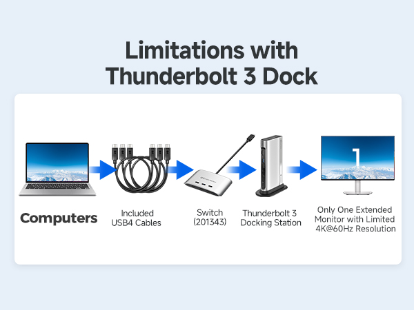 usb c kvm