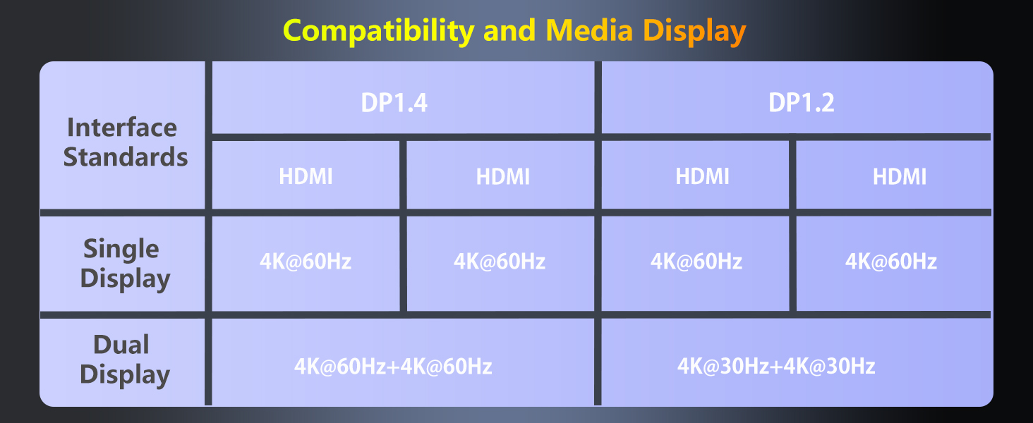 dual hdmi adapter for 2 monitors
