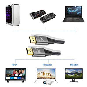 8K DisplayPort 1.4 Cable 144hz