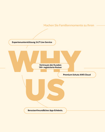 Light orange text 'WHY US' on beige background with four white text bubbles highlighting features like 24/7 support, customer trust, AWS cloud, and user-friendly app experience.