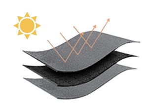 triple-wave material