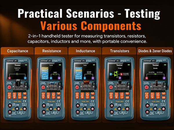 Practical Scenarios - Testing VariousComponents