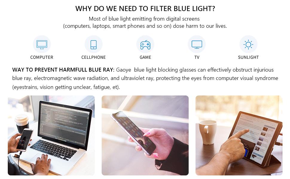 Infographic about blue light filtering. Shows device icons and explains harmful effects of blue light. Includes images of people using digital devices with protective eyewear.