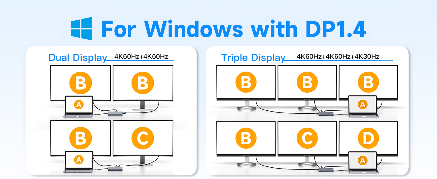 FOR Windows with DP 1.4